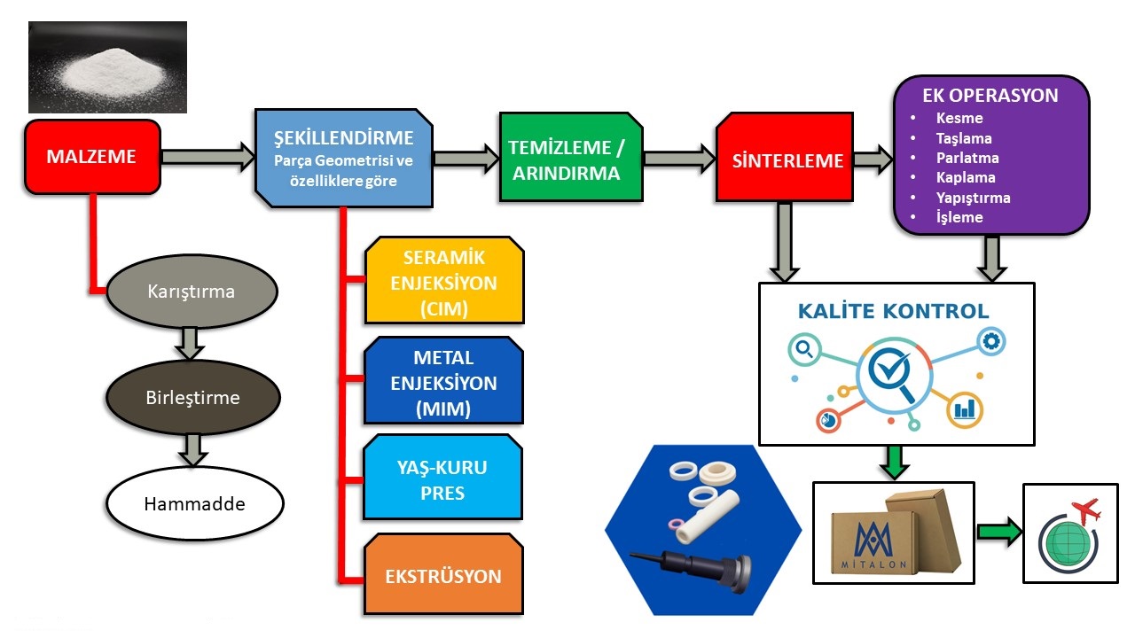 ileri-teknoloji-surec İleri Teknoloji Süreci