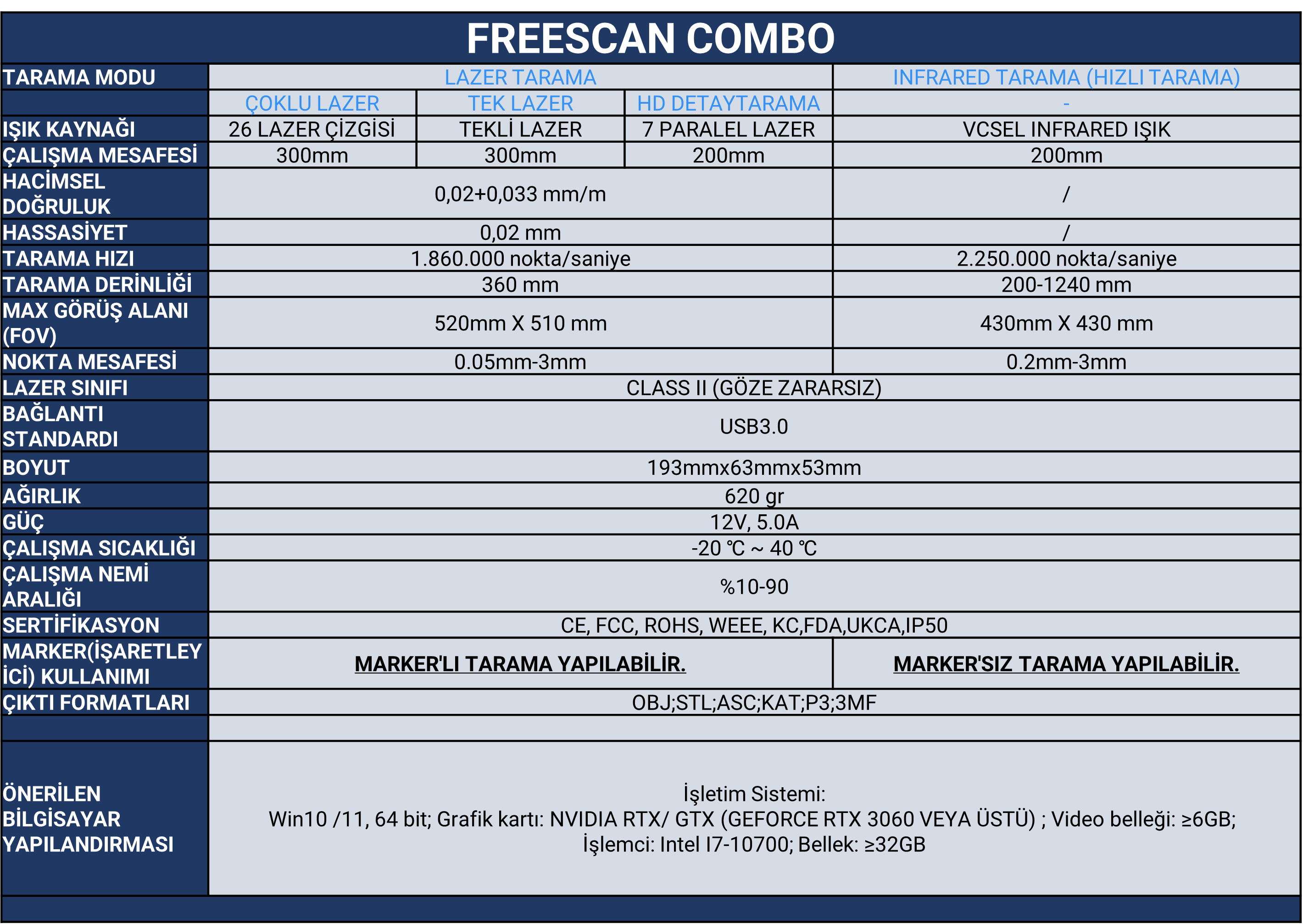 Freescan Combo Ozellikler Tablosu