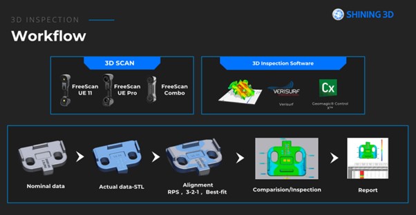 Dökümcülük Sektöründe Dijital Dönüşümün Öncüsü: Shining 3D Freescan UE Pro ile 3D Tarama Teknolojisi 3 Kalıp_3 boyutlu tarama_kalite kontrol_3